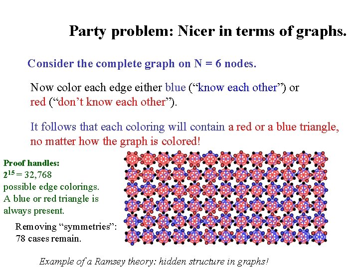 Party problem: Nicer in terms of graphs. Consider the complete graph on N =