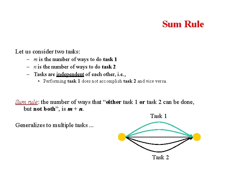 Sum Rule Let us consider two tasks: – m is the number of ways