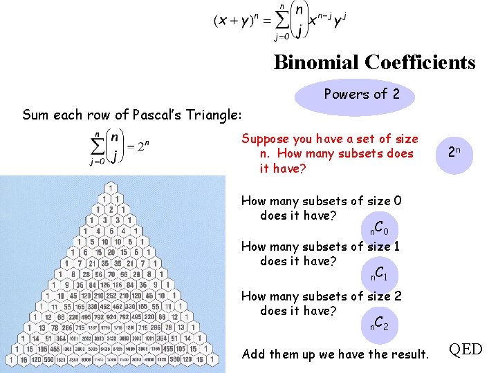 Binomial Coefficients Powers of 2 Sum each row of Pascal’s Triangle: Suppose you have