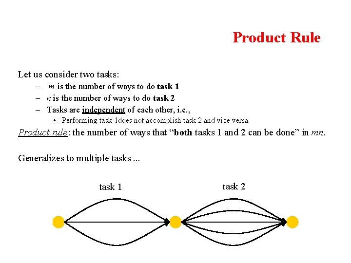 Product Rule Let us consider two tasks: – m is the number of ways