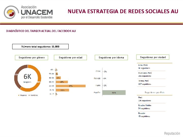 NUEVA ESTRATEGIA DE REDES SOCIALES AU DIAGNÓSTICO DEL TARGER ACTUAL DEL FACEBOOK AU Número