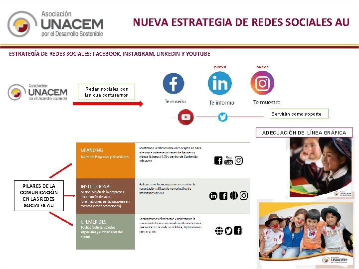 NUEVA ESTRATEGIA DE REDES SOCIALES AU ESTRATEGÍA DE REDES SOCIALES: FACEBOOK, INSTAGRAM, LINKEDIN Y