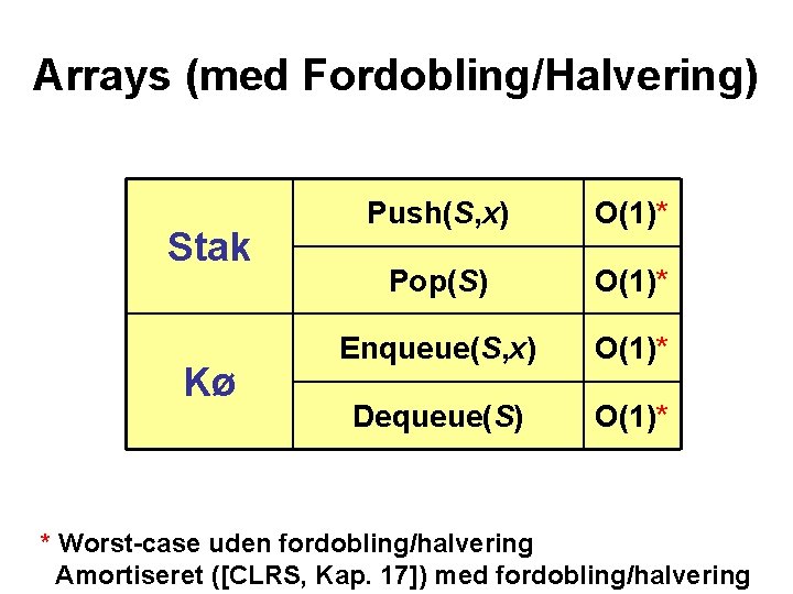 Arrays (med Fordobling/Halvering) Stak Kø Push(S, x) O(1)* Pop(S) O(1)* Enqueue(S, x) O(1)* Dequeue(S)