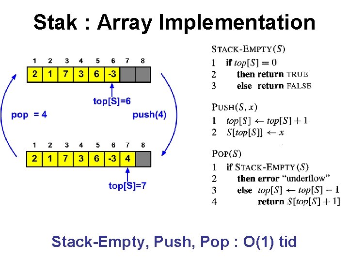 Stak : Array Implementation Stack-Empty, Push, Pop : O(1) tid 
