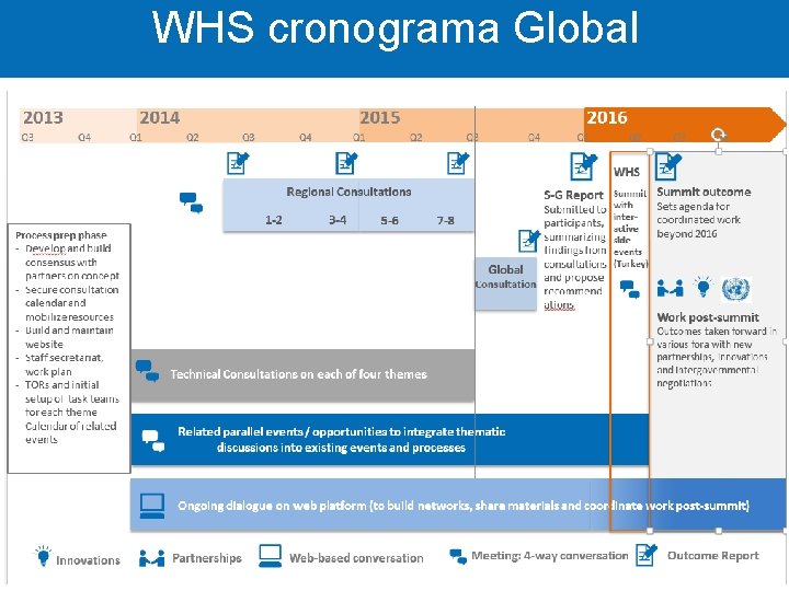 WHS cronograma Global THE FUTRE 