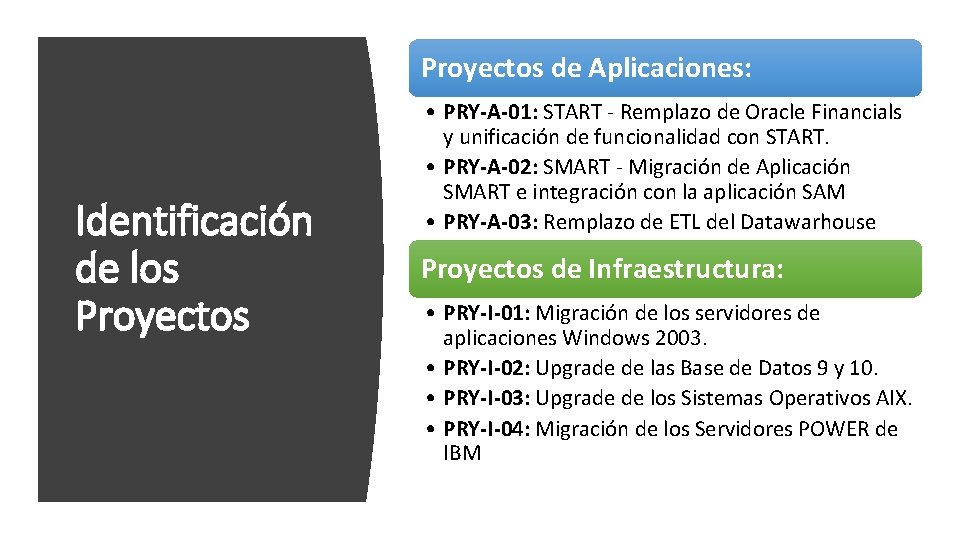 Proyectos de Aplicaciones: Identificación de los Proyectos • PRY-A-01: START - Remplazo de Oracle