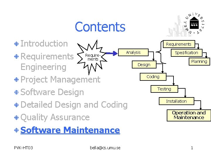 Contents Requirements Introduction Analysis Specification Requirements Planning Design Engineering Coding Project Management Testing Software