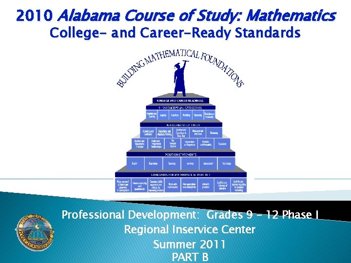 2010 Alabama Course of Study: Mathematics College- and Career-Ready Standards Professional Development: Grades 9