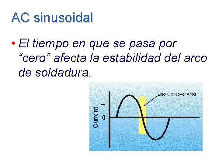 AC sinusoidal • El tiempo en que se pasa por “cero” afecta la estabilidad