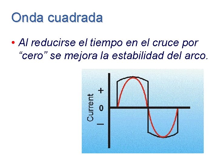 Onda cuadrada • Al reducirse el tiempo en el cruce por “cero” se mejora