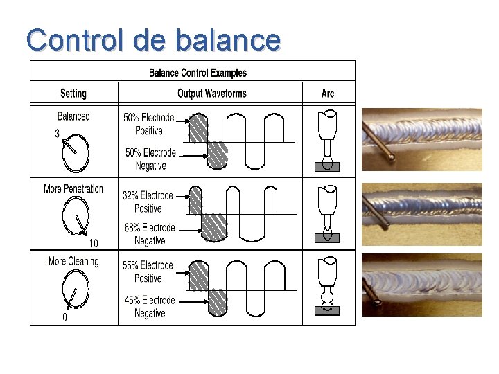 Control de balance 