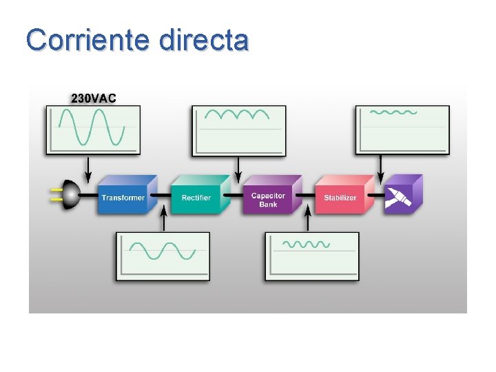 Corriente directa Corriente directa