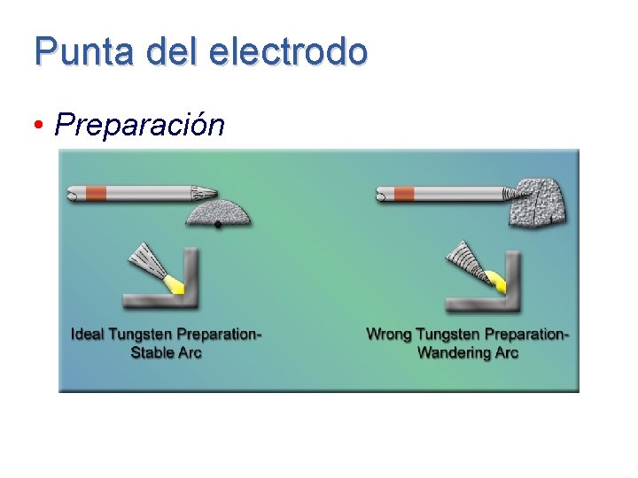 Punta del electrodo • Preparación 