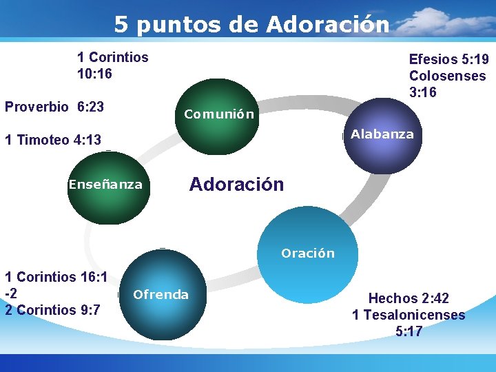 5 puntos de Adoración 1 Corintios 10: 16 Proverbio 6: 23 Efesios 5: 19