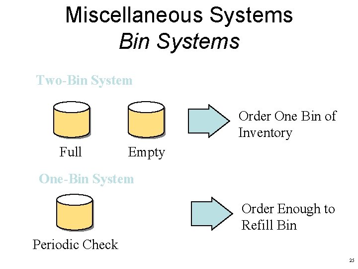 Miscellaneous Systems Bin Systems Two-Bin System Order One Bin of Inventory Full Empty One-Bin