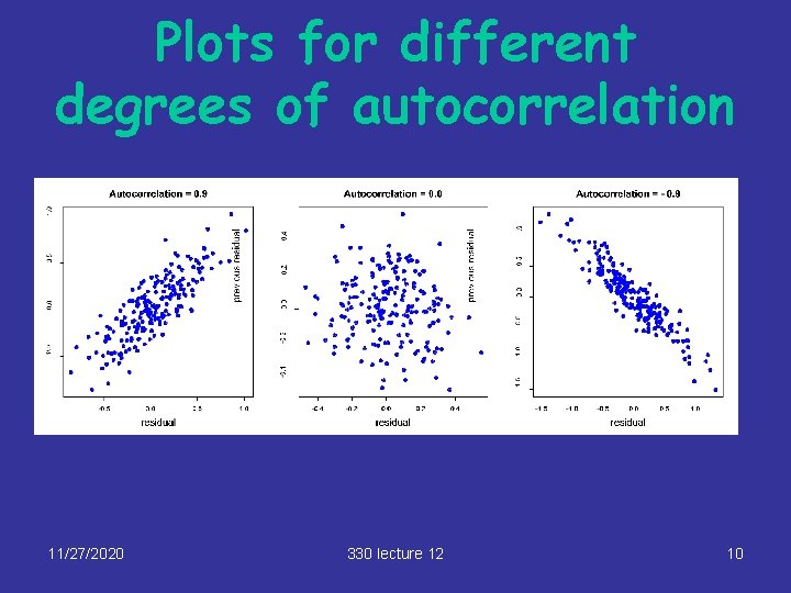 Plots for different degrees of autocorrelation 11/27/2020 330 lecture 12 10 