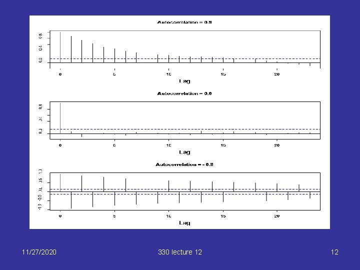 11/27/2020 330 lecture 12 12 