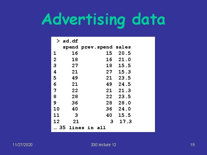 Advertising data > ad. df spend prev. spend sales 1 16 15 20. 5