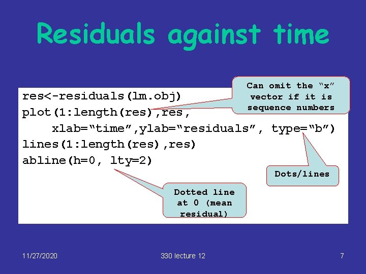 Residuals against time Can omit the “x” vector if it is sequence numbers res<-residuals(lm.