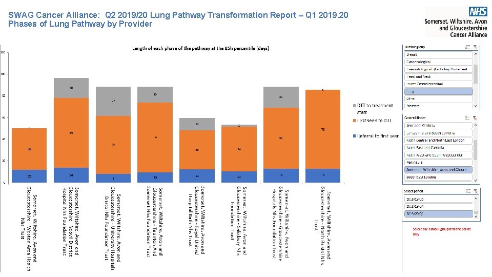 SWAG Cancer Alliance: Q 2 2019/20 Lung Pathway Transformation Report – Q 1 2019. SWAG Cancer Alliance: Q 2 2019/20 Lung Pathway Transformation Report – Q 1 2019.