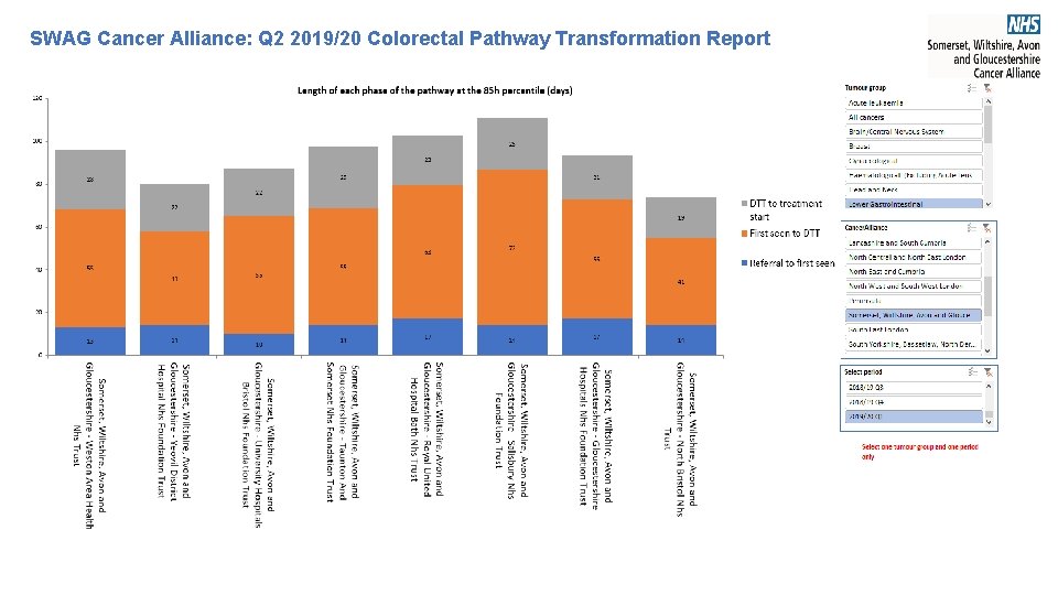 SWAG Cancer Alliance: Q 2 2019/20 Colorectal Pathway Transformation Report SWAG Cancer Alliance: Q 2 2019/20 Colorectal Pathway Transformation Report