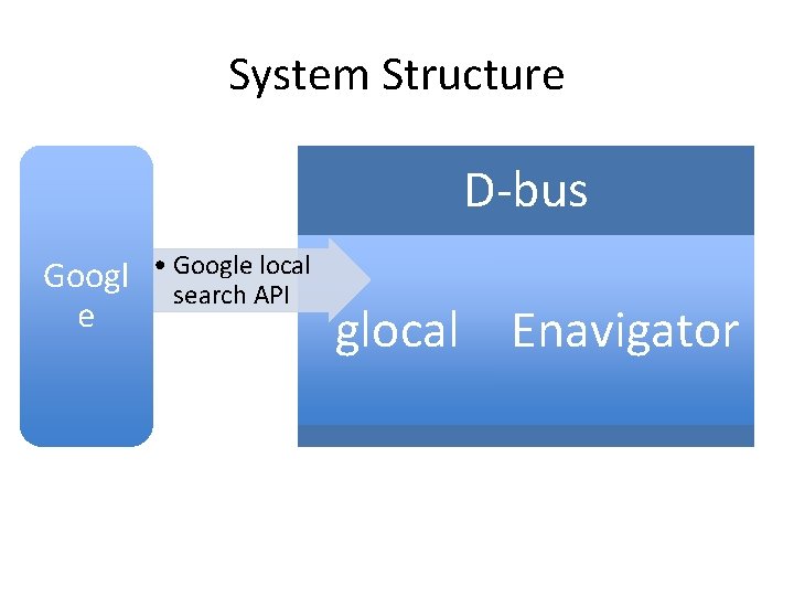 System Structure D-bus Googl e • Google local search API glocal Enavigator 