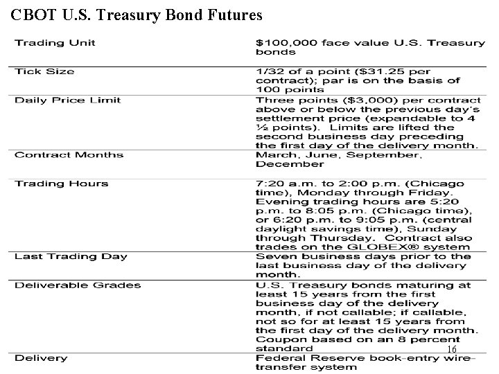 CBOT U. S. Treasury Bond Futures 16 