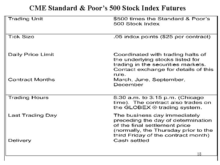 CME Standard & Poor’s 500 Stock Index Futures 18 