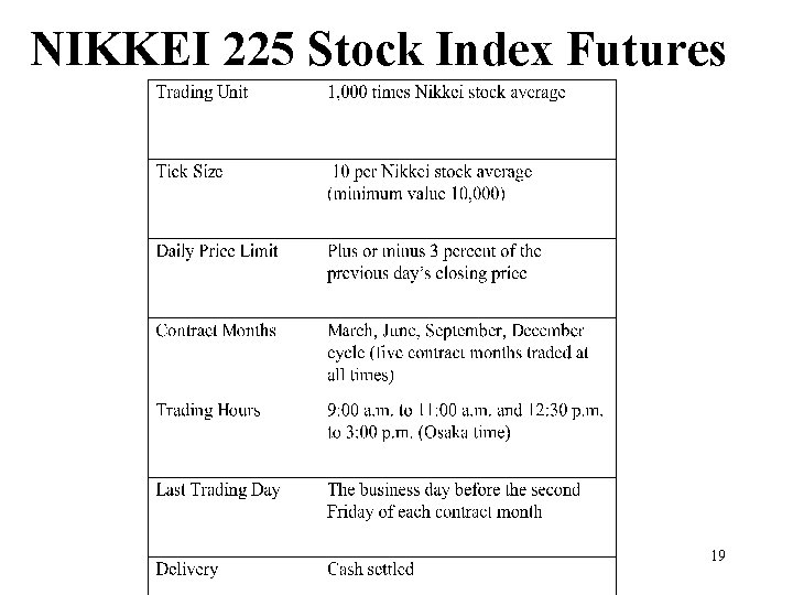 NIKKEI 225 Stock Index Futures 19 