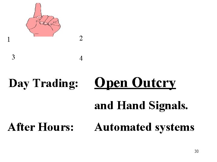 2 1 3 Day Trading: 4 Open Outcry and Hand Signals. After Hours: Automated