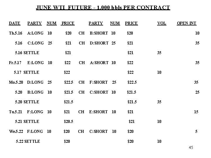 JUNE WTI FUTURE - 1, 000 bbls PER CONTRACT DATE PARTY NUM Th. 5.