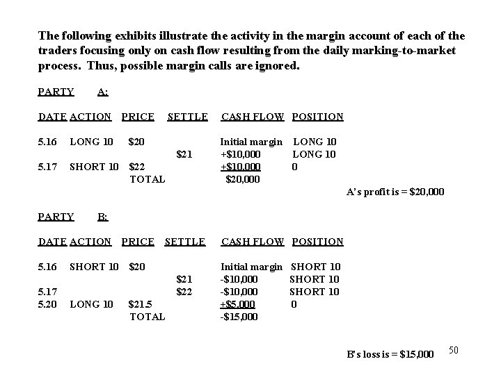 The following exhibits illustrate the activity in the margin account of each of the