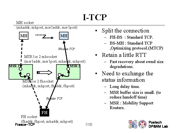 MH socket (mhaddr, mhport, msr 1 addr, msr 1 port) MH I-TCP • Split