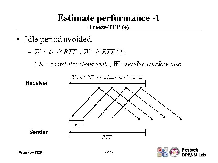 Estimate performance -1 Freeze-TCP (4) • Idle period avoided. – W • ts ≥