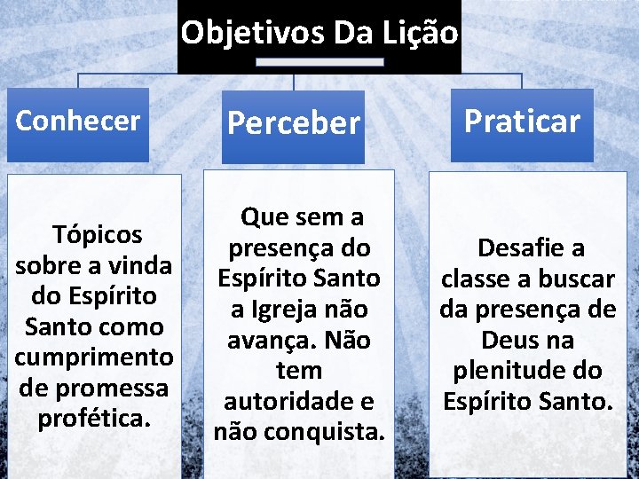 Objetivos Da Lição Conhecer Tópicos sobre a vinda do Espírito Santo como cumprimento de Objetivos Da Lição Conhecer Tópicos sobre a vinda do Espírito Santo como cumprimento de