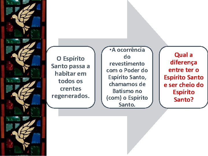 O Espírito Santo passa a habitar em todos os crentes regenerados. • A ocorrência O Espírito Santo passa a habitar em todos os crentes regenerados. • A ocorrência
