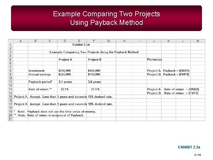 Example Comparing Two Projects Using Payback Method EXHIBIT 2. 3 a 2– 16 
