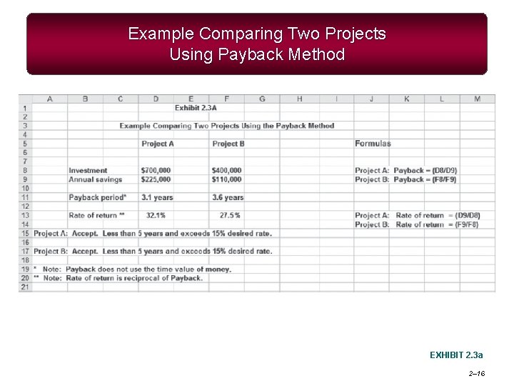 Example Comparing Two Projects Using Payback Method EXHIBIT 2. 3 a 2– 16 