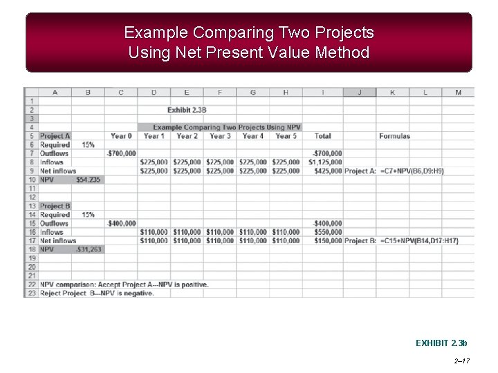 Example Comparing Two Projects Using Net Present Value Method EXHIBIT 2. 3 b 2–