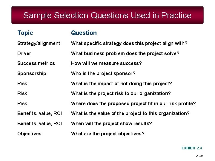 Sample Selection Questions Used in Practice Topic Question Strategy/alignment What specific strategy does this