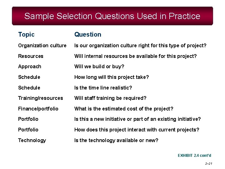 Sample Selection Questions Used in Practice Topic Question Organization culture Is our organization culture