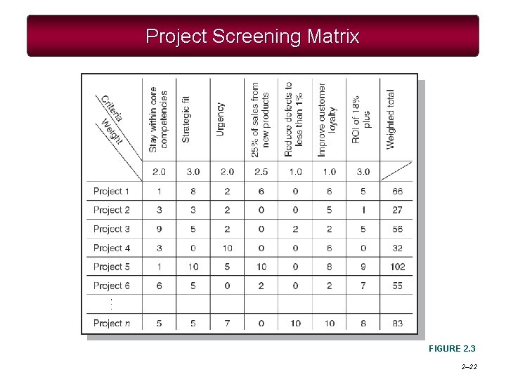 Project Screening Matrix FIGURE 2. 3 2– 22 