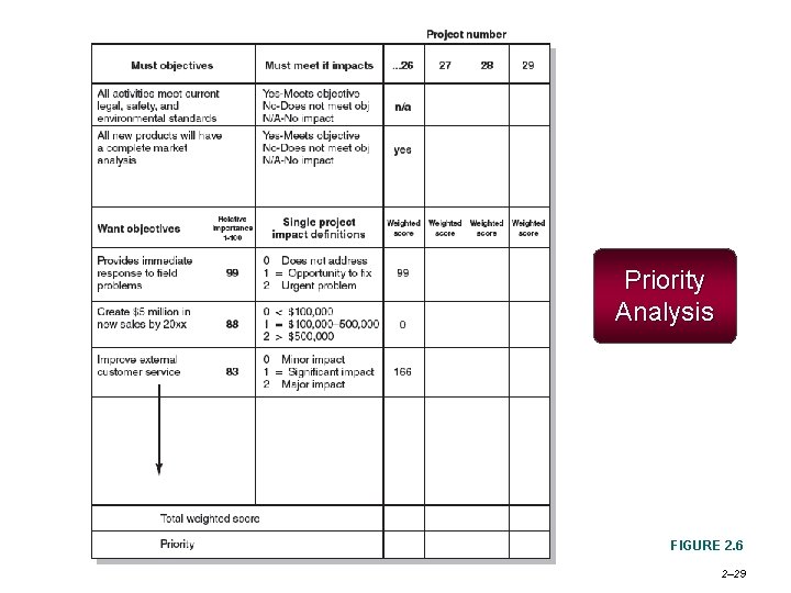Priority Analysis FIGURE 2. 6 2– 29 