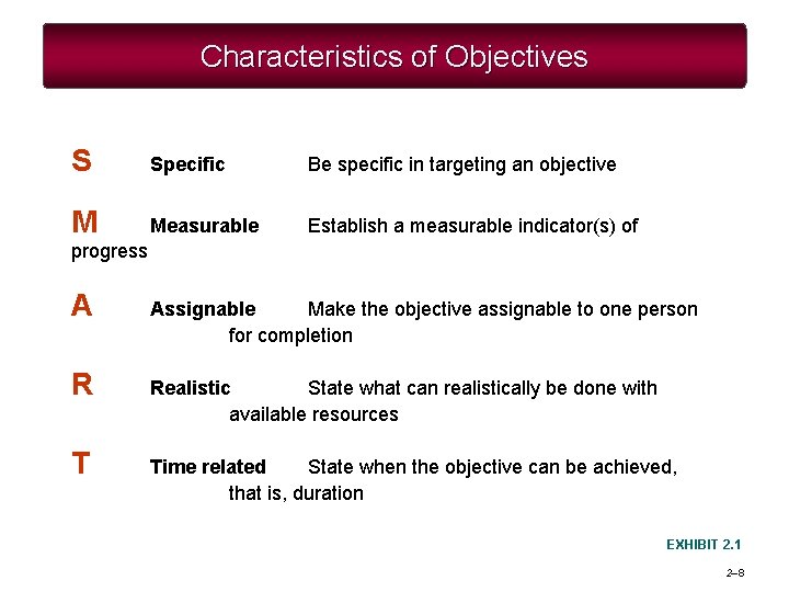 Characteristics of Objectives S Specific Be specific in targeting an objective M Measurable Establish