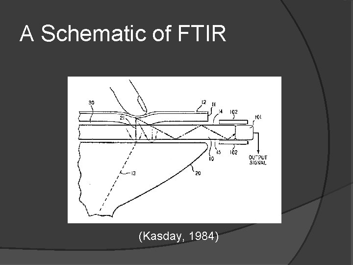 A Schematic of FTIR (Kasday, 1984) A Schematic of FTIR (Kasday, 1984)