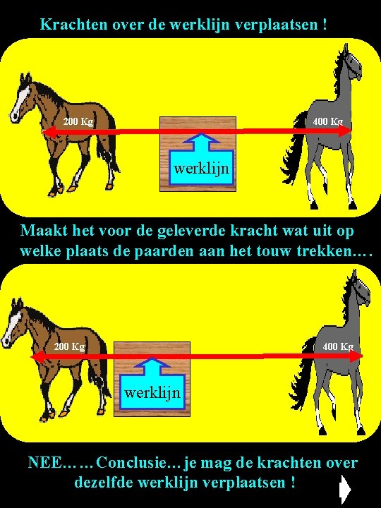 Krachten over de werklijn verplaatsen ! 200 Kg 400 Kg werklijn Maakt het voor