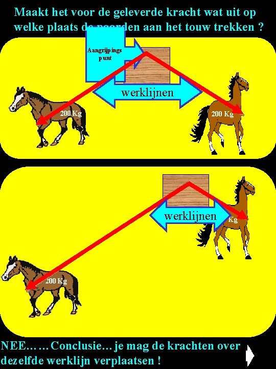 Maakt het voor de geleverde kracht wat uit op welke plaats de paarden aan