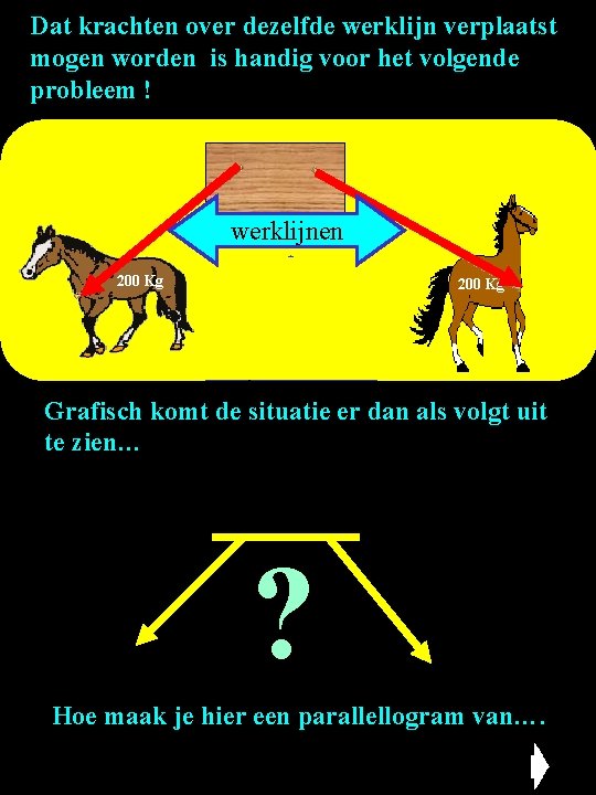 Dat krachten over dezelfde werklijn verplaatst mogen worden is handig voor het volgende probleem