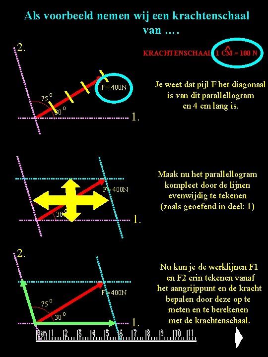 Het ontbinden van een kracht in krachten Als De kracht voorbeeld F (400 N)