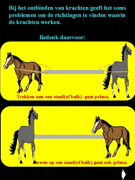 Bij het ontbinden van krachten geeft het soms problemen om de richtingen te vinden